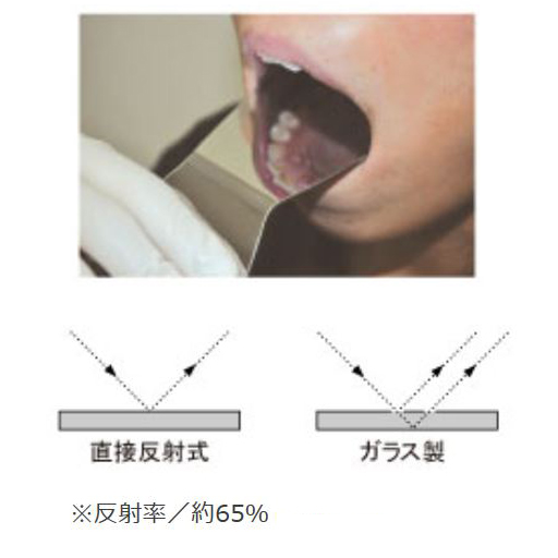 口腔内撮影ミラー 咬合面用