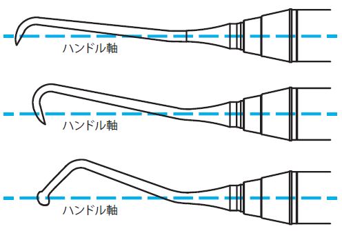 シラトリ サイナスリフトインスツルメントα (アルファ)｜株式